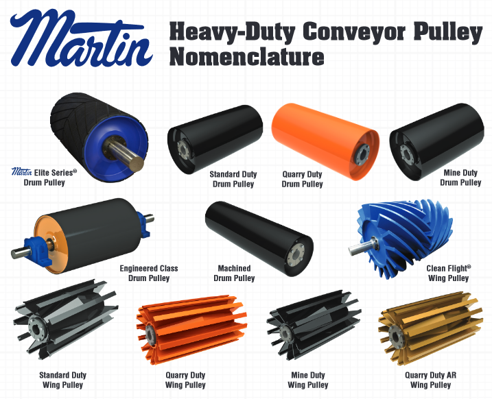 Martin Conveyor Pulleys